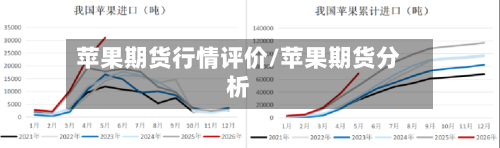 苹果期货行情评价/苹果期货分析