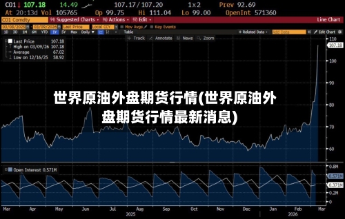 世界原油外盘期货行情(世界原油外盘期货行情最新消息)-第2张图片