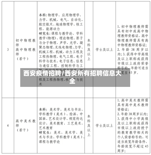 西安疫情招聘/西安所有招聘信息大全