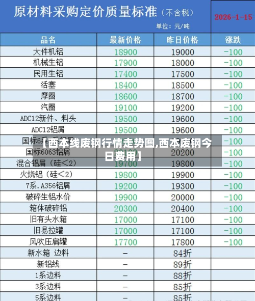 【西本线废钢行情走势图,西本废钢今日费用】