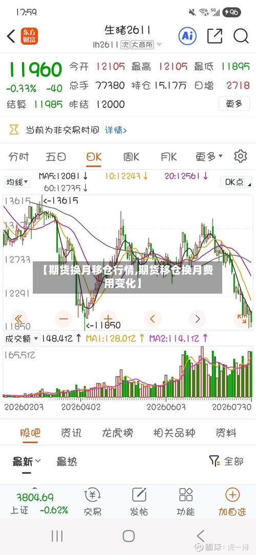 【期货换月移仓行情,期货移仓换月费用变化】