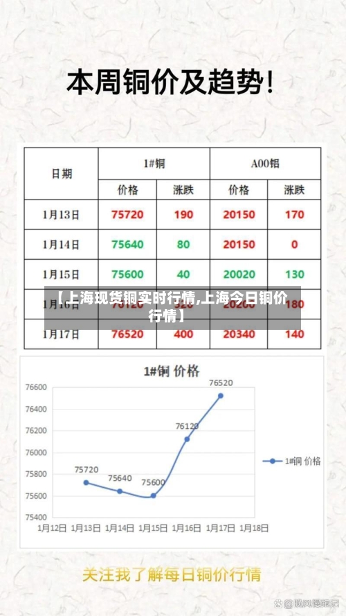 【上海现货铜实时行情,上海今日铜价行情】