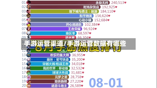 手游运营渠道/手游运营数据有哪些