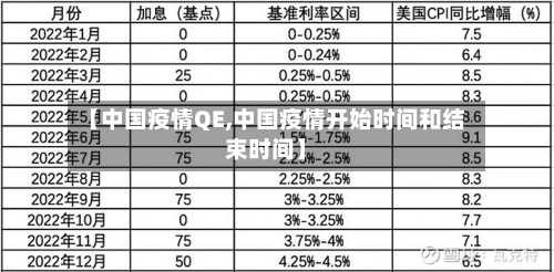 【中国疫情QE,中国疫情开始时间和结束时间】-第2张图片