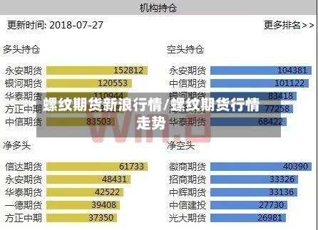螺纹期货新浪行情/螺纹期货行情走势-第3张图片