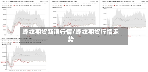 螺纹期货新浪行情/螺纹期货行情走势-第2张图片