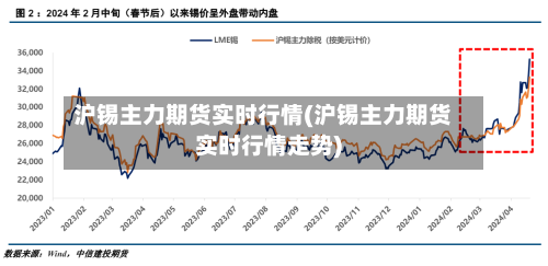 沪锡主力期货实时行情(沪锡主力期货实时行情走势)