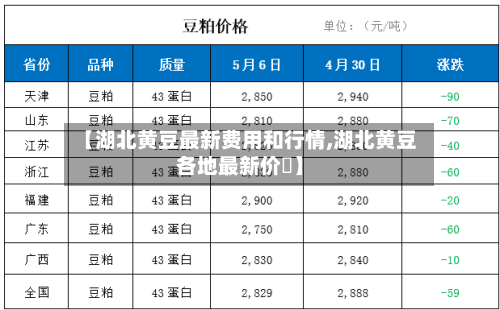 【湖北黄豆最新费用和行情,湖北黄豆各地最新价挌】-第2张图片