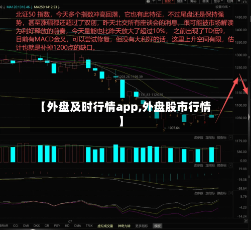 【外盘及时行情app,外盘股市行情】-第2张图片