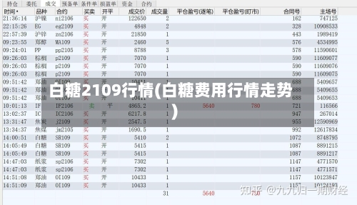 白糖2109行情(白糖费用行情走势)