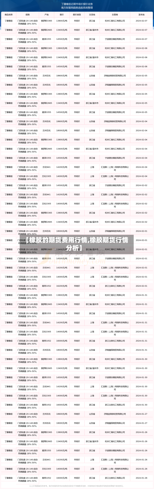 【橡胶的期货费用行情,橡胶期货行情分析】-第3张图片