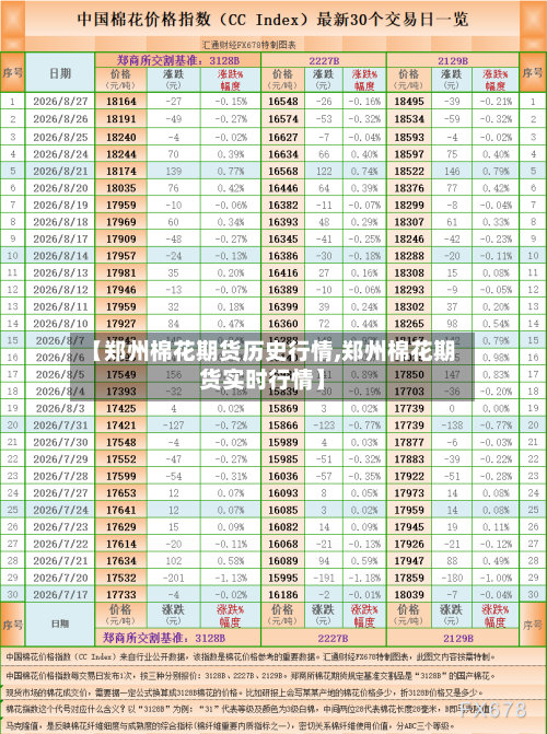 【郑州棉花期货历史行情,郑州棉花期货实时行情】