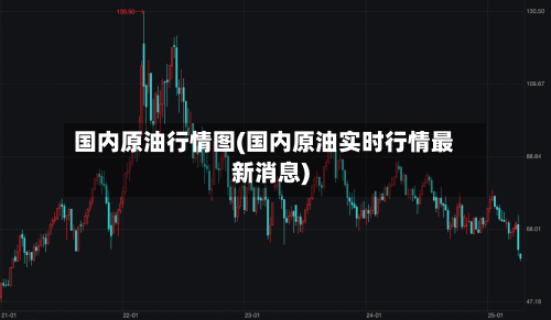 国内原油行情图(国内原油实时行情最新消息)