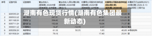 湖南有色现货行情(湖南有色集团最新动态)-第2张图片