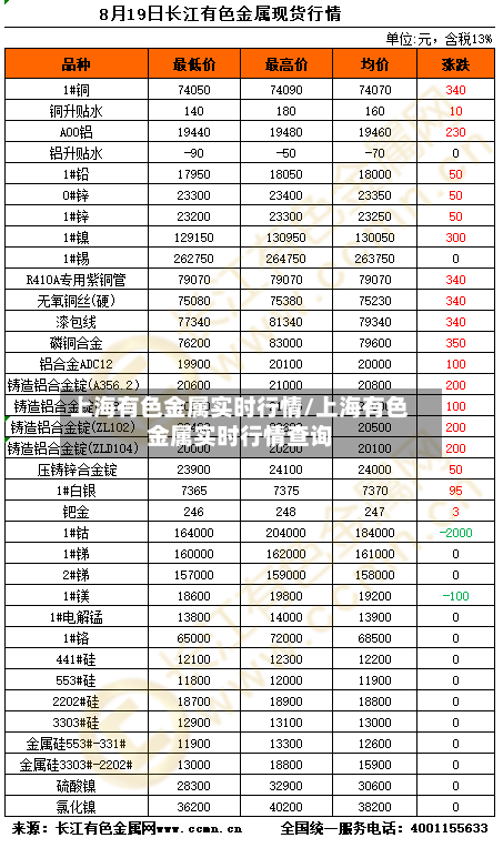 上海有色金属实时行情/上海有色金属实时行情查询