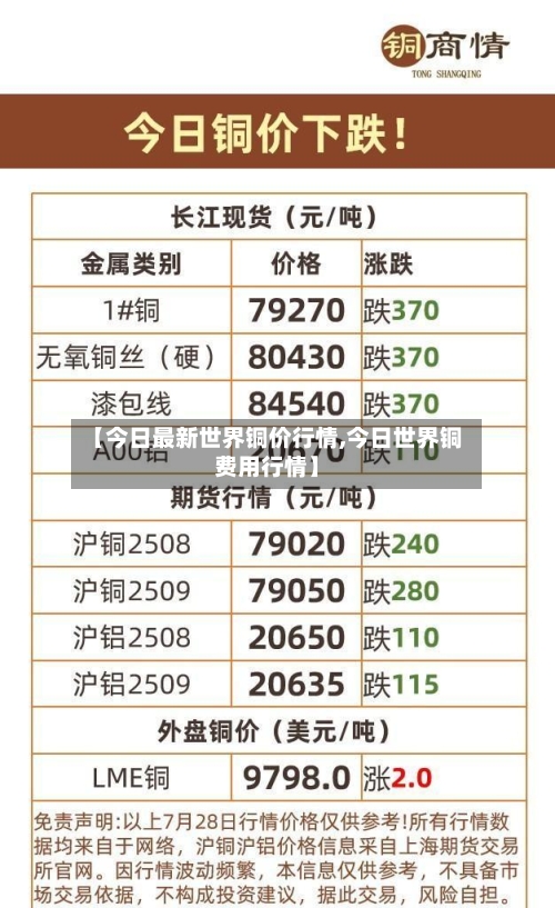 【今日最新世界铜价行情,今日世界铜费用行情】