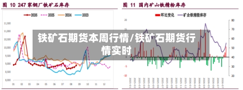 铁矿石期货本周行情/铁矿石期货行情实时-第2张图片
