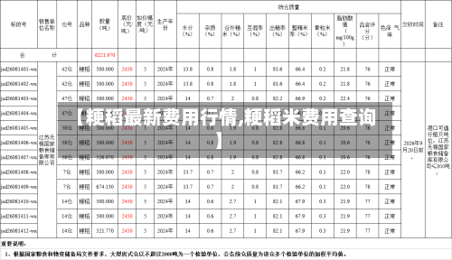【粳稻最新费用行情,粳稻米费用查询】-第2张图片