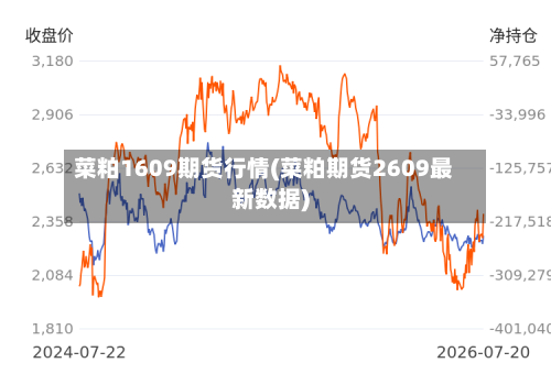 菜粕1609期货行情(菜粕期货2609最新数据)