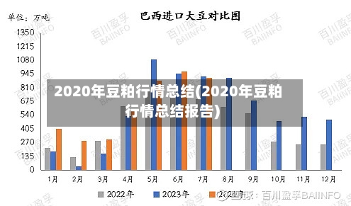 2020年豆粕行情总结(2020年豆粕行情总结报告)