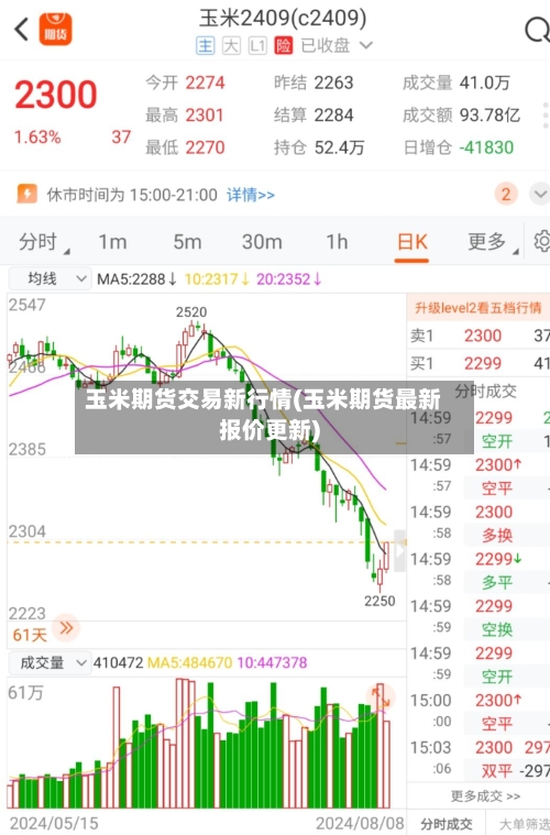 玉米期货交易新行情(玉米期货最新报价更新)