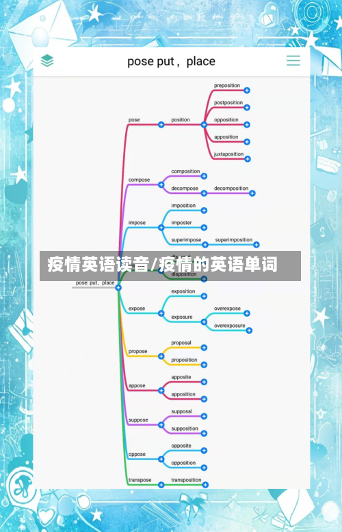 疫情英语读音/疫情的英语单词