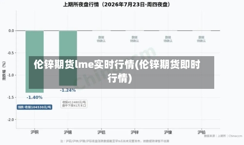 伦锌期货lme实时行情(伦锌期货即时行情)