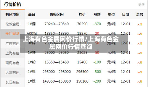 上海有色金属网价行情/上海有色金属网价行情查询