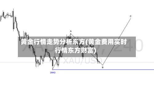 黄金行情走势分析东方(黄金费用实时行情东方财富)-第3张图片