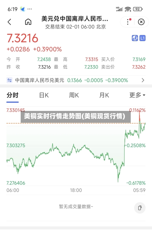美铜实时行情走势图(美铜现货行情)