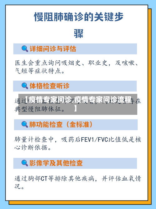 【疫情专家问诊,疫情专家问诊流程】