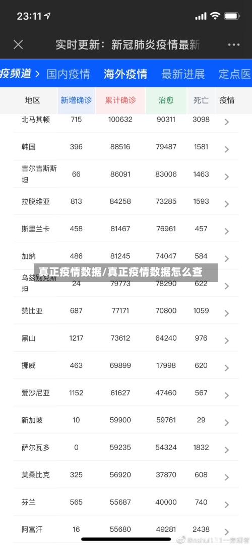 真正疫情数据/真正疫情数据怎么查