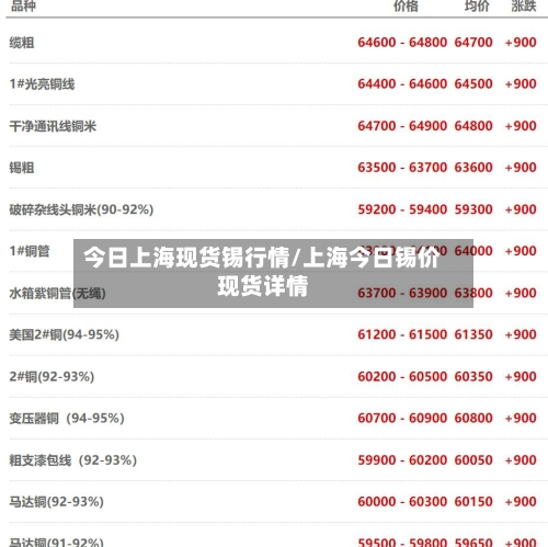 今日上海现货锡行情/上海今日锡价现货详情-第2张图片