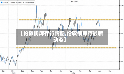 【伦敦铜库存行情图,伦敦铜库存最新动态】-第3张图片