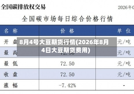 8月4号大豆期货行情(2026年8月4日大豆期货费用)