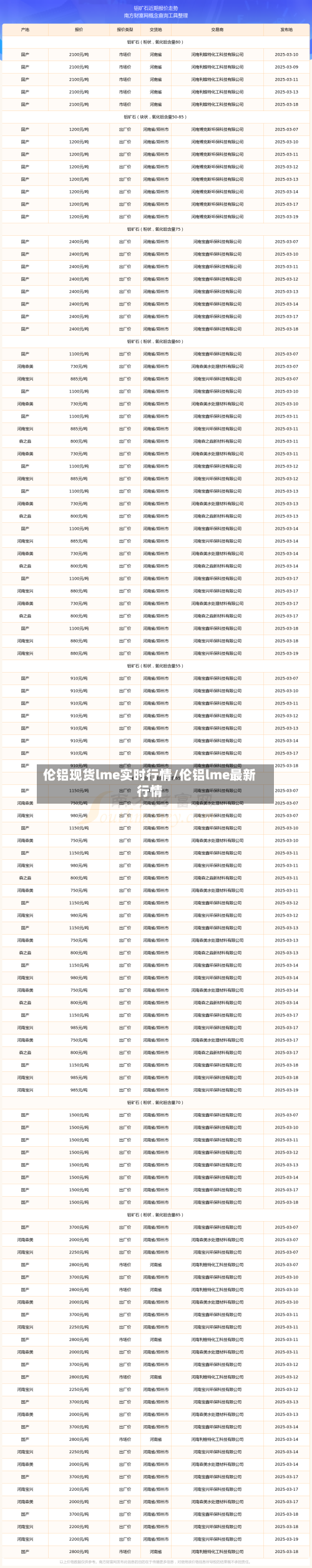 伦铝现货lme实时行情/伦铝lme最新行情
