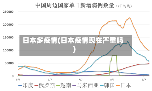 日本多疫情(日本疫情现在严重吗)