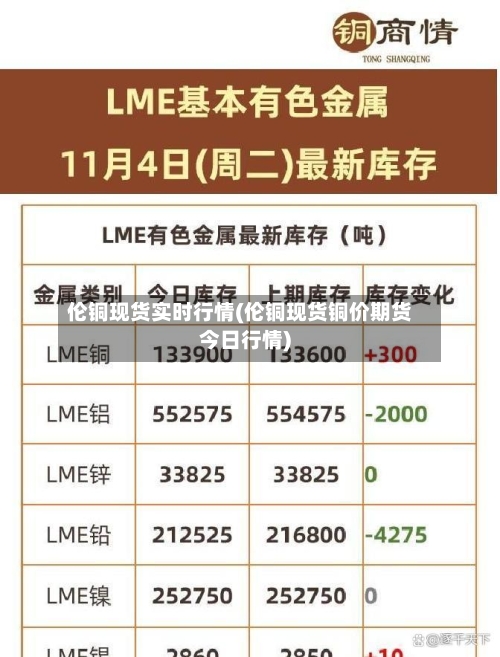 伦铜现货实时行情(伦铜现货铜价期货今日行情)
