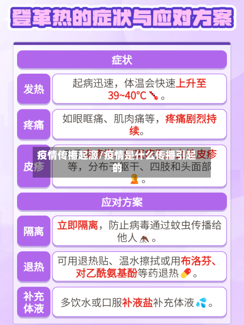 疫情传播起源/疫情是什么传播引起的-第3张图片