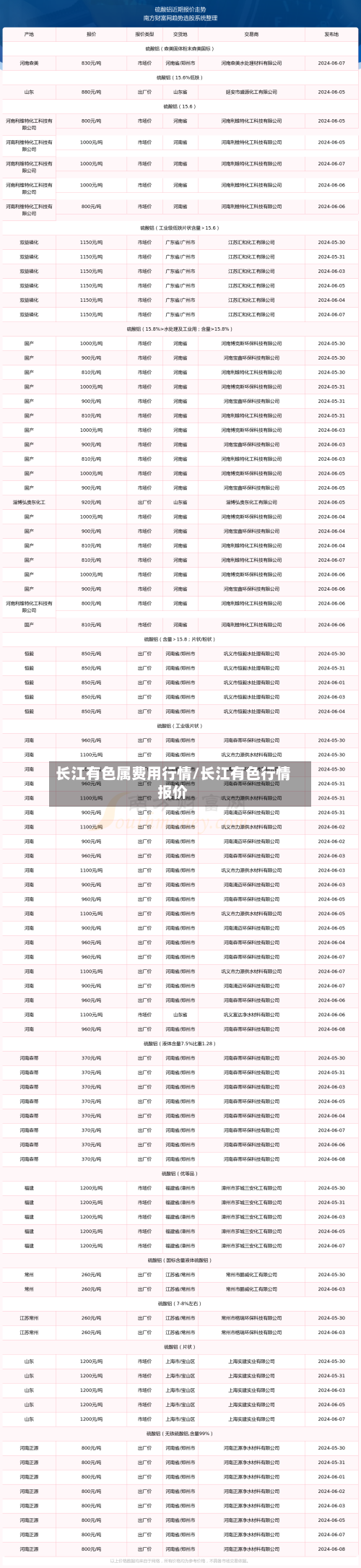 长江有色属费用行情/长江有色行情报价-第2张图片