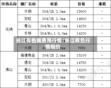 长江有色属费用行情/长江有色行情报价-第3张图片