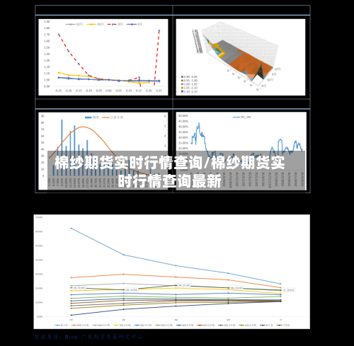 棉纱期货实时行情查询/棉纱期货实时行情查询最新-第2张图片