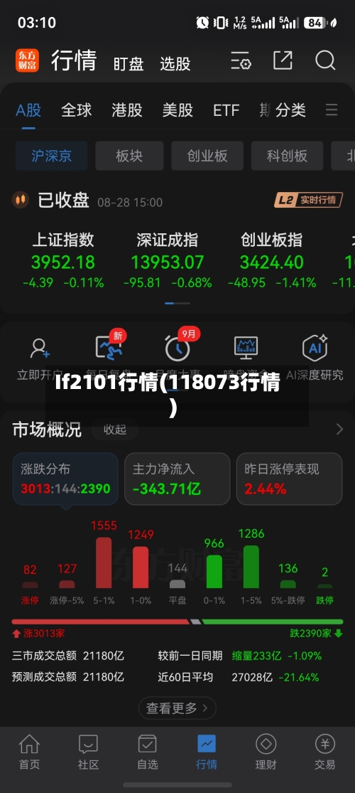 If2101行情(118073行情)-第3张图片