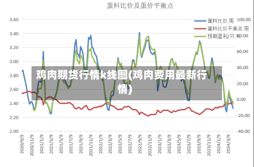 鸡肉期货行情k线图(鸡肉费用最新行情)