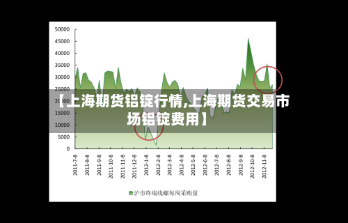 【上海期货铝锭行情,上海期货交易市场铝锭费用】-第2张图片
