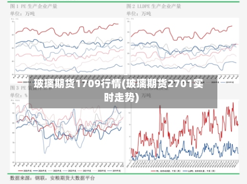 玻璃期货1709行情(玻璃期货2701实时走势)