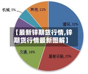 【最新锌期货行情,锌期货行情最新图解】-第2张图片