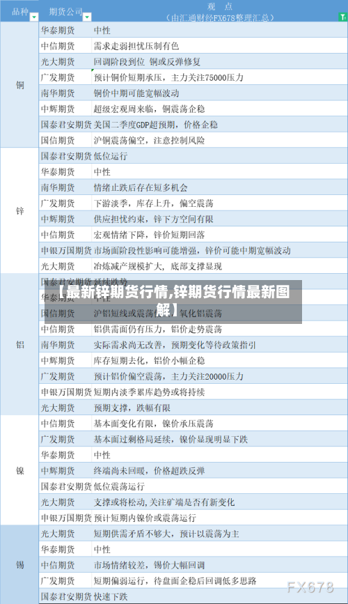 【最新锌期货行情,锌期货行情最新图解】-第3张图片