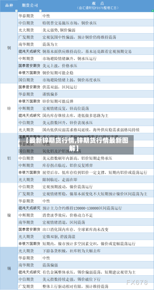 【最新锌期货行情,锌期货行情最新图解】