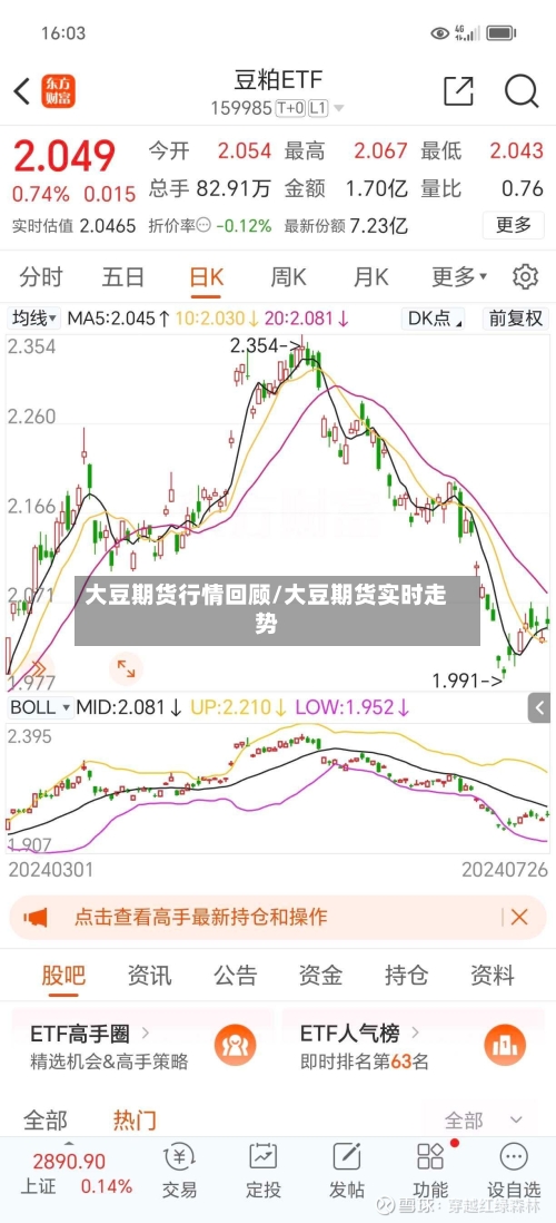 大豆期货行情回顾/大豆期货实时走势-第2张图片